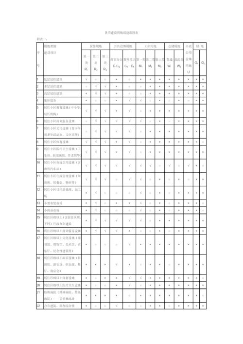 宣城市城市规划管理技术规定.docx