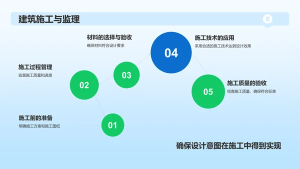 蓝色商务建筑设计PPT模板