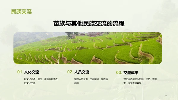 绿色现代苗族文化概览培训课件PPT模板