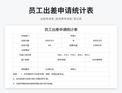 员工出差申请统计表