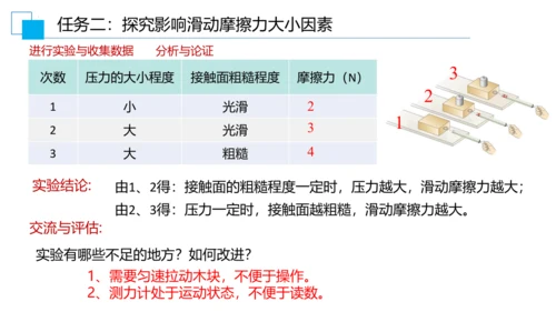 第八章运动和力 大单元教学课件 (共35张PPT) ---人教版物理八年级下学期