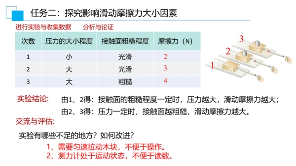 第八章运动和力 大单元教学课件 (共35张PPT) ---人教版物理八年级下学期