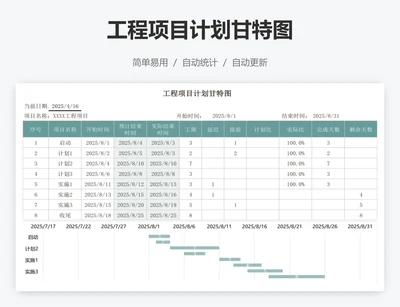 工程项目计划甘特图