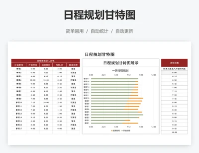 日程规划甘特图