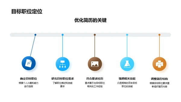 求职之路：精英简历