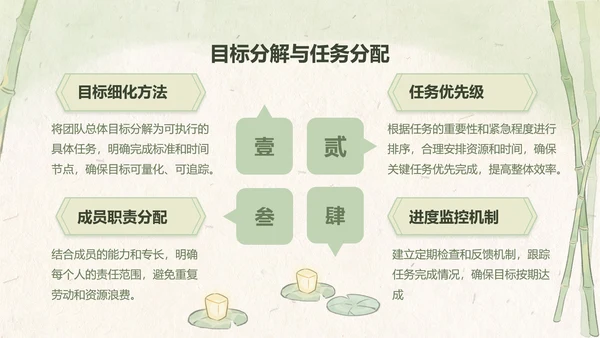 绿色中国风工作总结