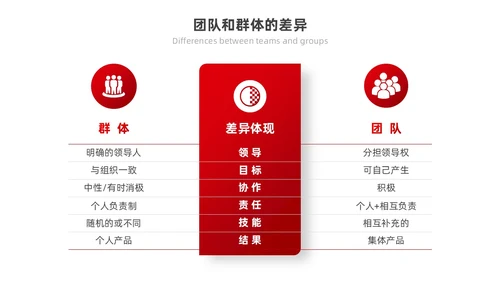 红色励志实拍风凝心聚力筑梦前行打造高绩效团队PPT模板团队建设