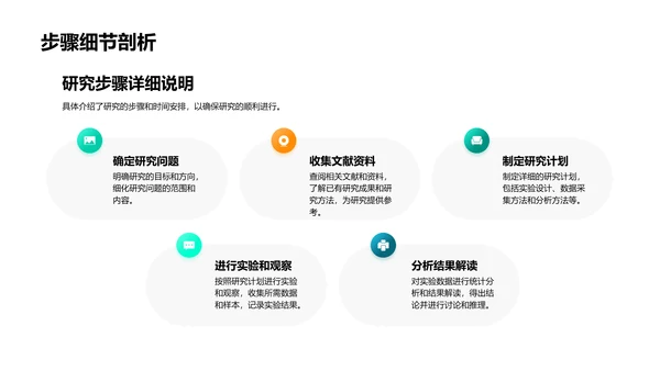 医学研究答辩报告PPT模板