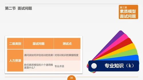 面试技能培训大学生职业教育PPT课件