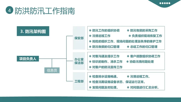 防洪防汛安全教育知识培训PPT课件