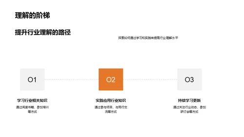 房地产市场深度解析