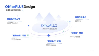 简约风并列关系5项PPT单页