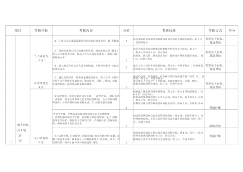 江苏省“15分钟医保服务圈”验收考核和动态评估评分细则pdf.docx