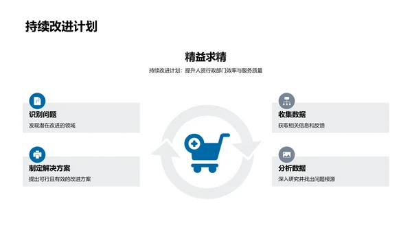 人资行政振翅翱翔