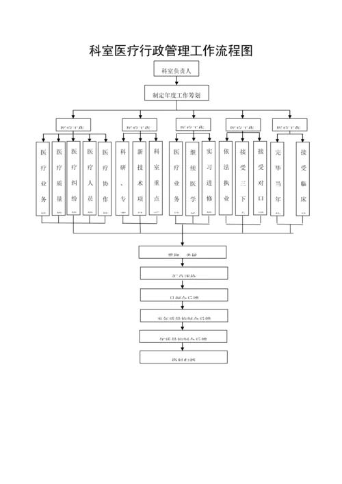 ICU工作标准流程图集.docx