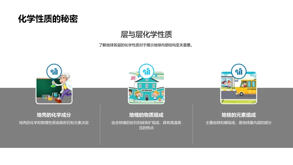 地球构造解析PPT模板