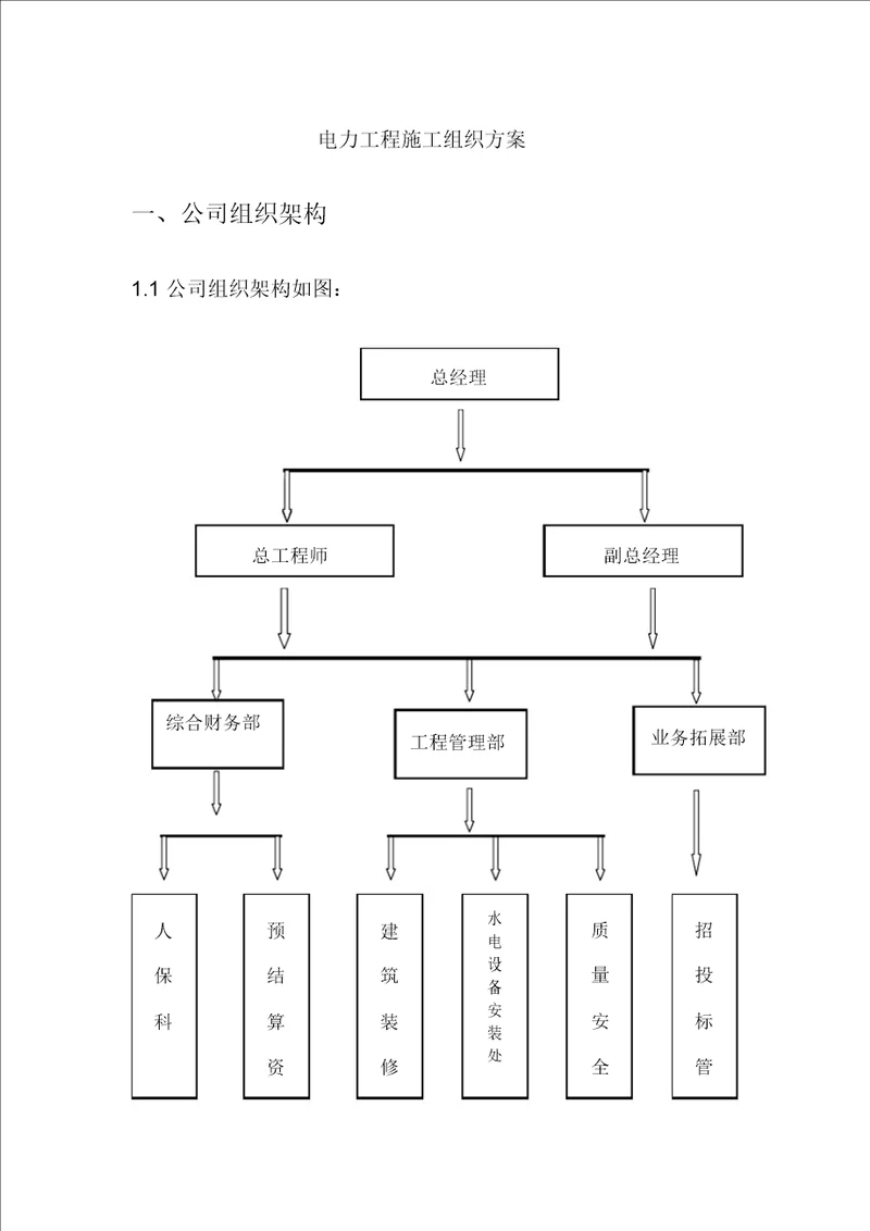 电力工程施工组织方案