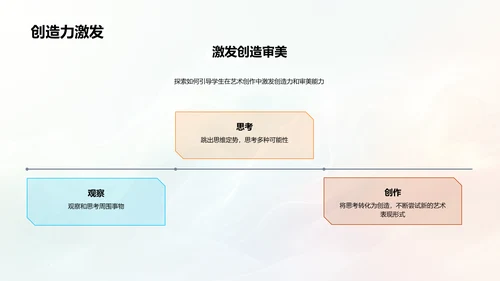 艺术教育创新探析PPT模板