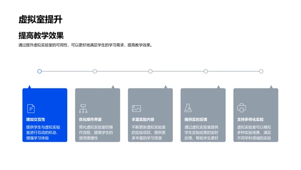 虚拟实验室实践报告