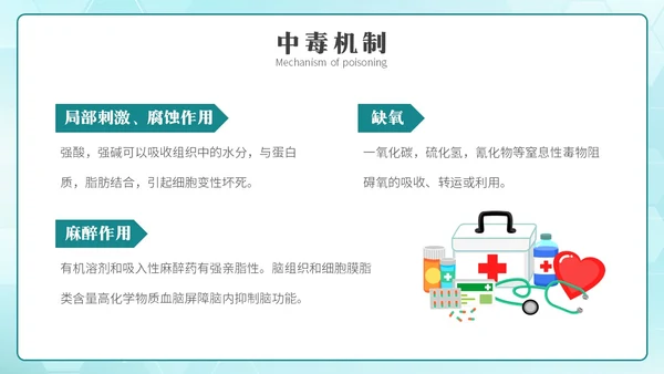 简约风急救中毒知识培训PPT模板护理