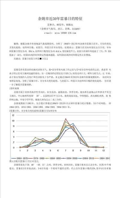 余姚市近50年雷暴日的特征