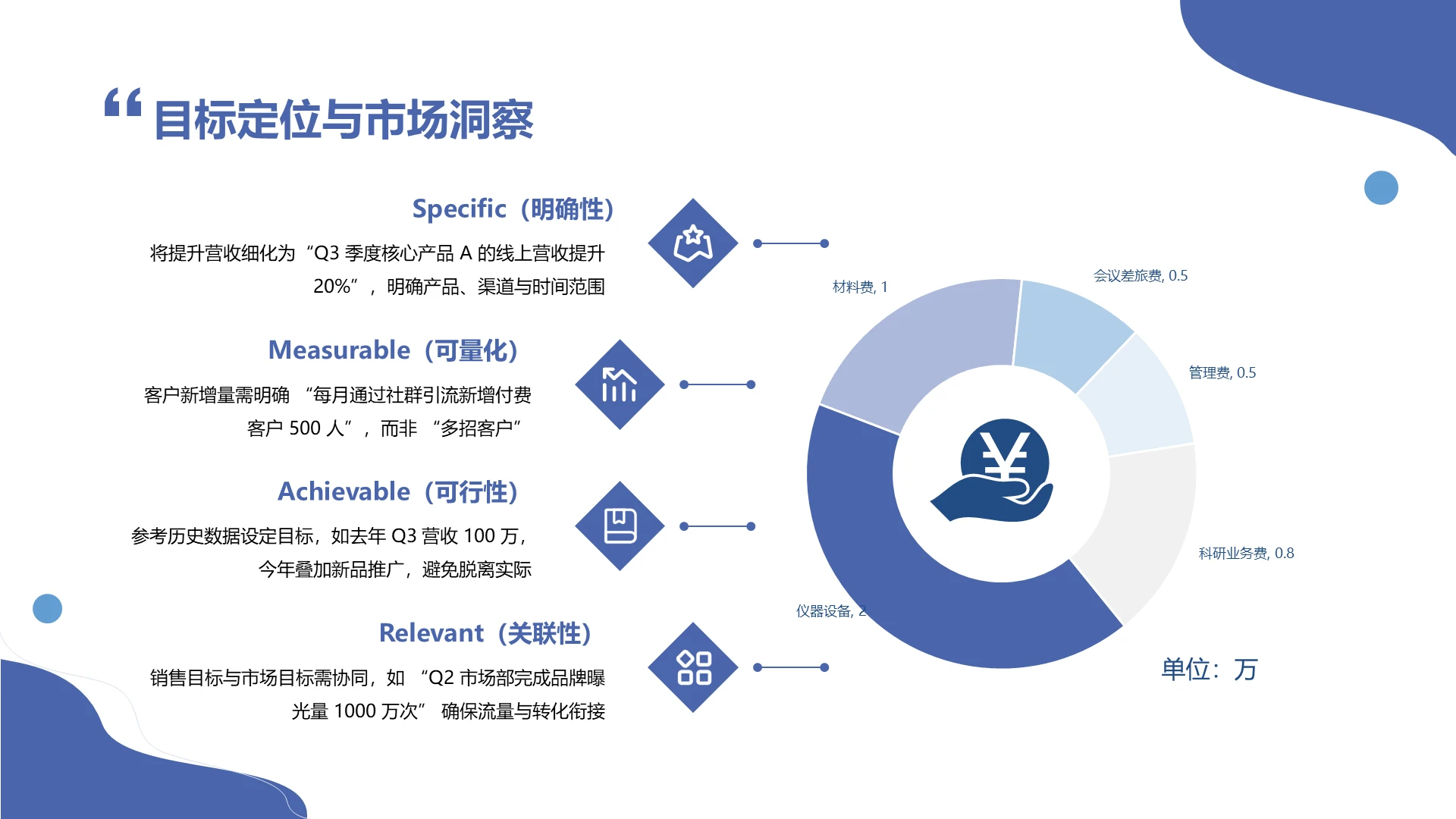 蓝色商务风市场分析PPT饼图