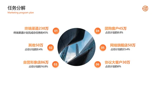 公司品牌营销方案计划PPT模板