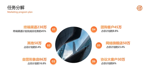 公司品牌营销方案计划PPT模板