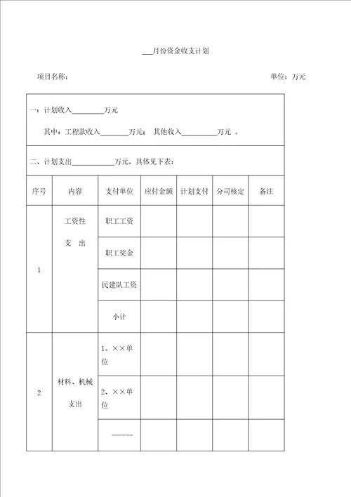 中建三局项目资金管理规定定稿版