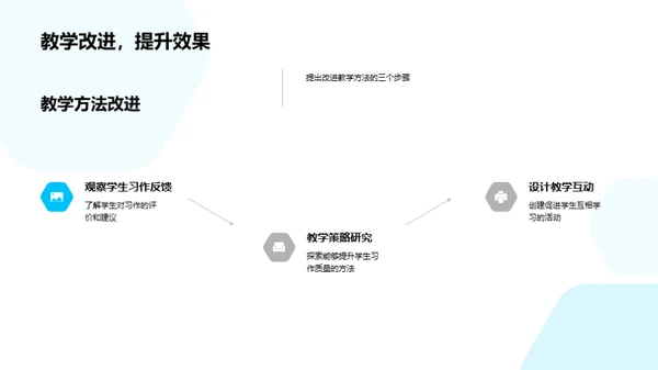 习作互评成长轨迹