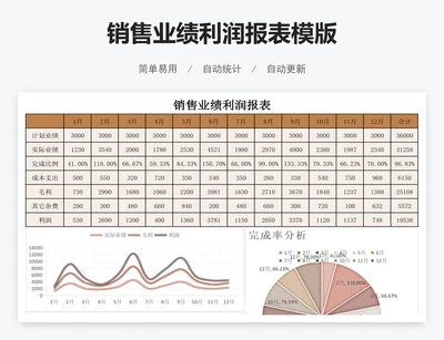 销售业绩利润报表模版