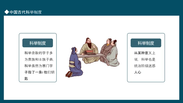 中国古代科举制度动态PPT模板
