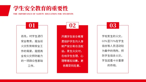 校园消防安全教育教学课件通用PPT模板