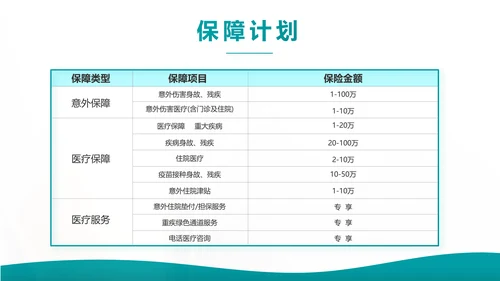 蓝色综合交通意外保险公司产品介绍工作总结计划动态PPT模板