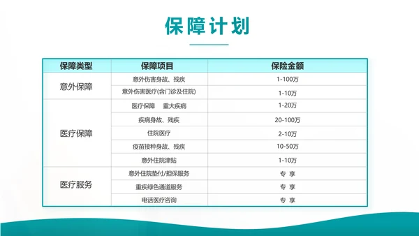 蓝色综合交通意外保险公司产品介绍工作总结计划动态PPT模板