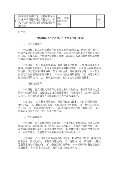 上海市推进战略性新兴产业“新能源汽车与汽车电子专项工程实施方案