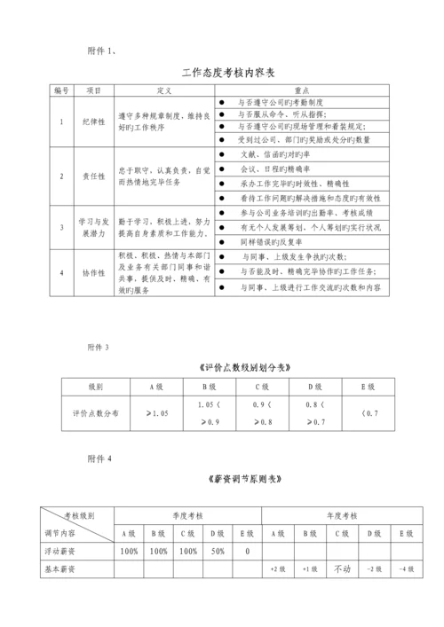 比威公司员工考核专题方案.docx