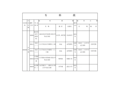 2023年新闻学自考专科教材.docx