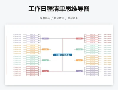 工作日程清单思维导图