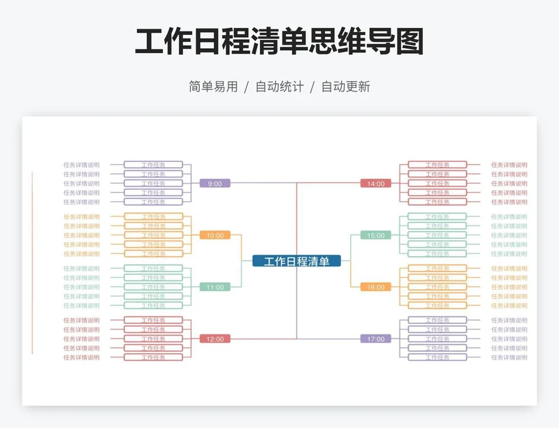 工作日程清单思维导图