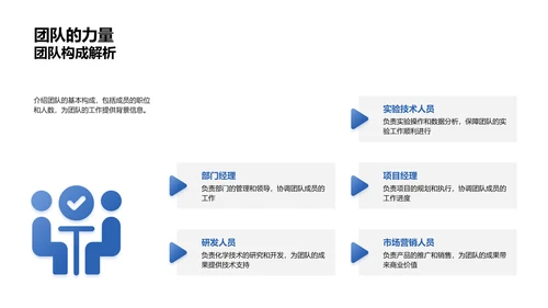 化学部门工作总结PPT模板