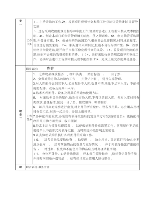 咖啡厅岗位说明书.docx