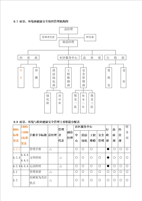 某地产物业管理手册