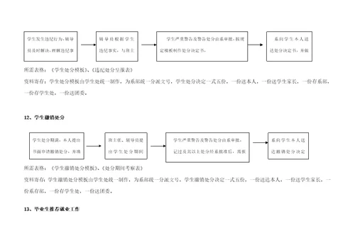 学生工作标准流程示意图学生管理工作标准流程示意图