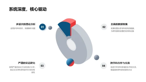 交叉学科研究导论