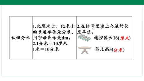 人教版数学三年级上册期中复习 单元归纳·知识梳理  课件(共23张PPT)