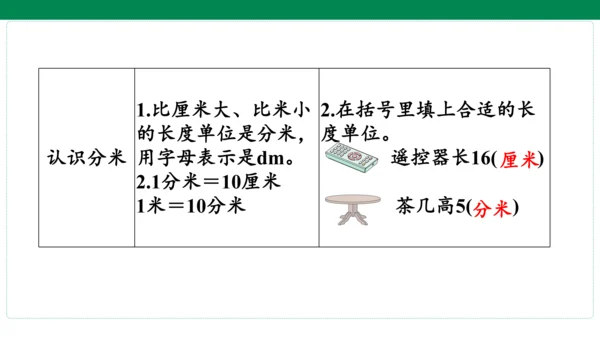 人教版数学三年级上册期中复习 单元归纳·知识梳理  课件(共23张PPT)