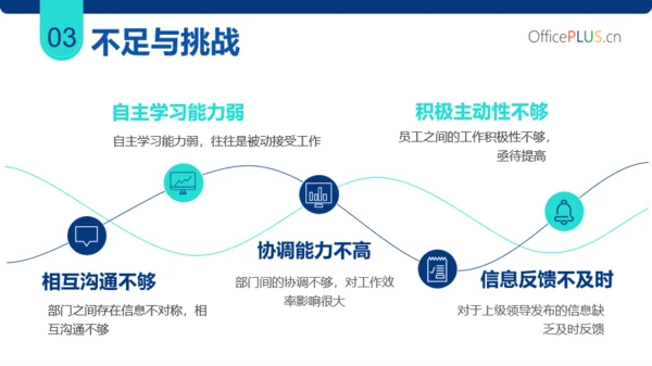 蓝色简约商务风总结汇报PPT模板