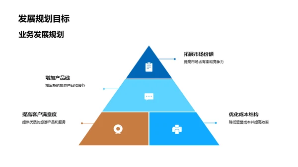 领航旅游新纪元