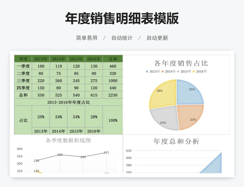 年度销售明细表模版